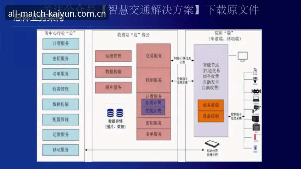云开平台导航下载失败的深度分析与全面解决方案